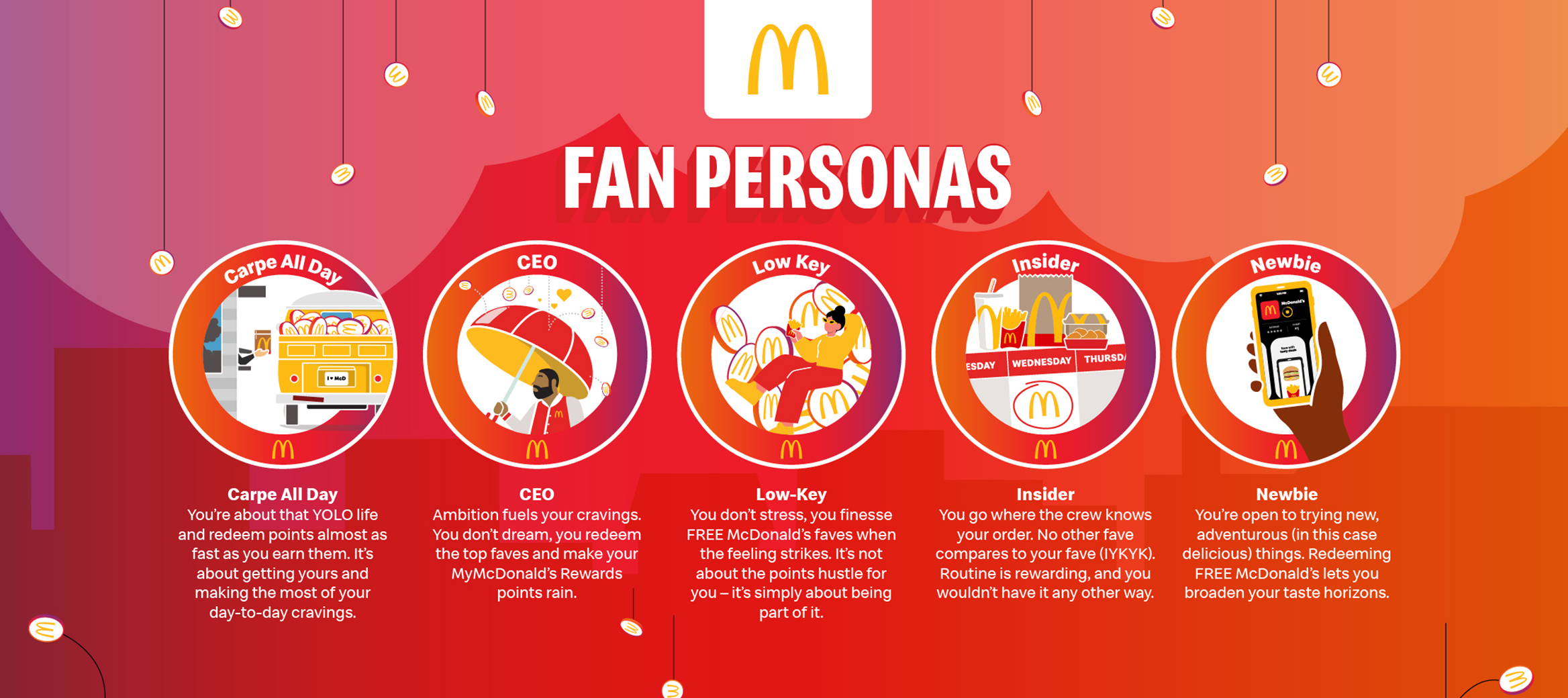 Fan personas 