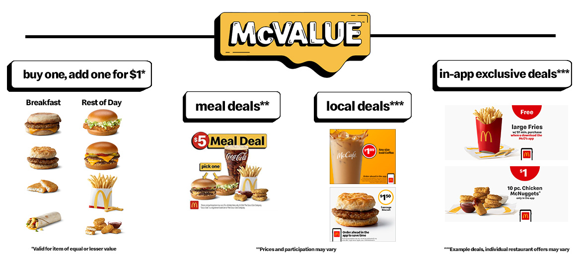 McValue menu platform