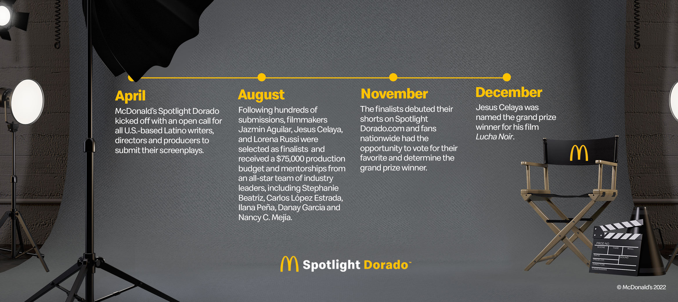 HCM timeline 