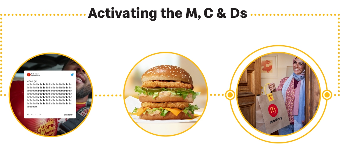 McDonald's Q1 2022 Results