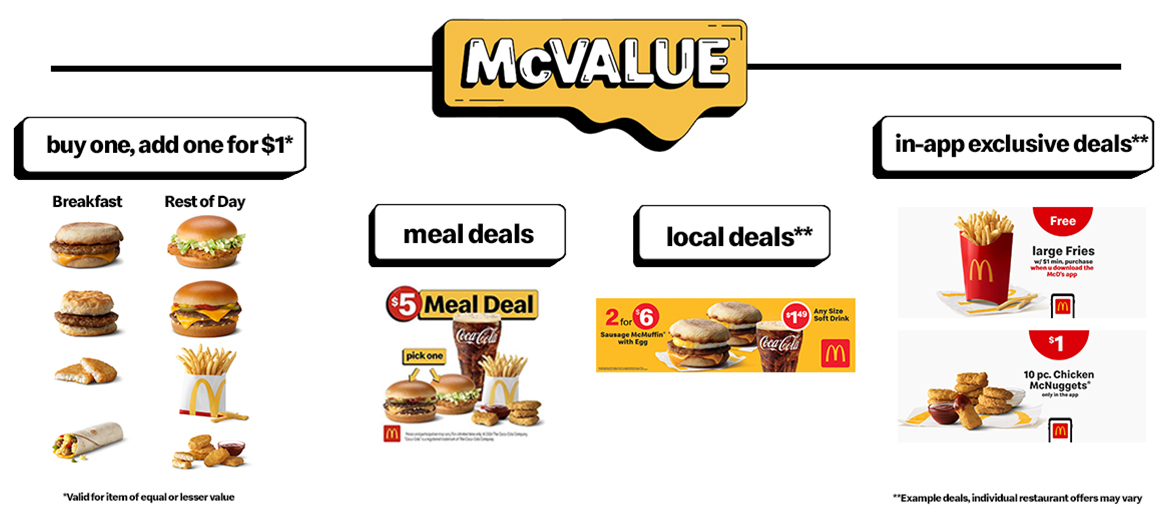 McValue menu platform